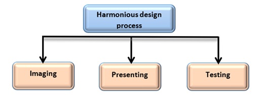 Blog Images
